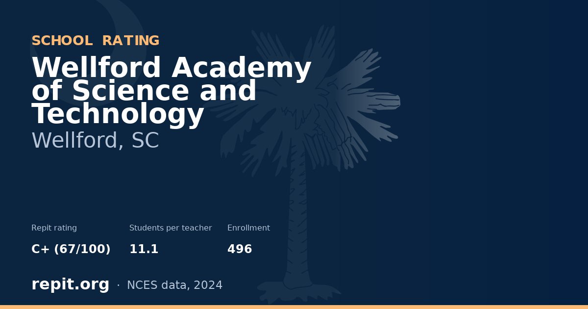 Wellford Academy of Science and Technology, Wellford, SC — Repit school rating C+ (67/100)