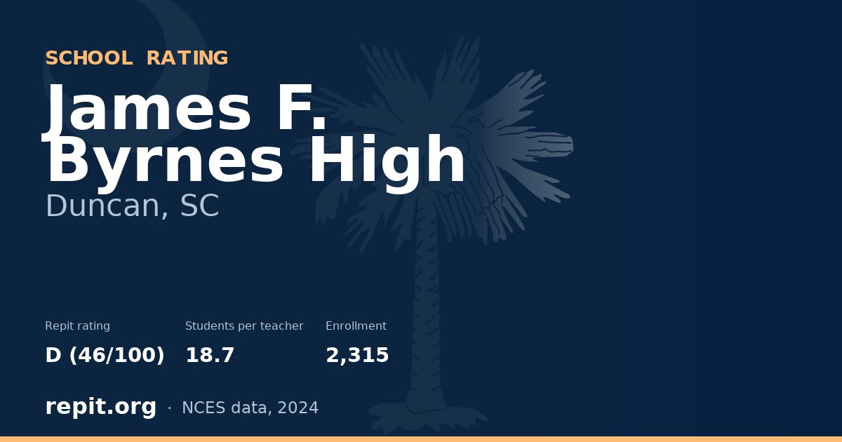 James F. Byrnes High, Duncan, SC — Repit school rating D (46/100)