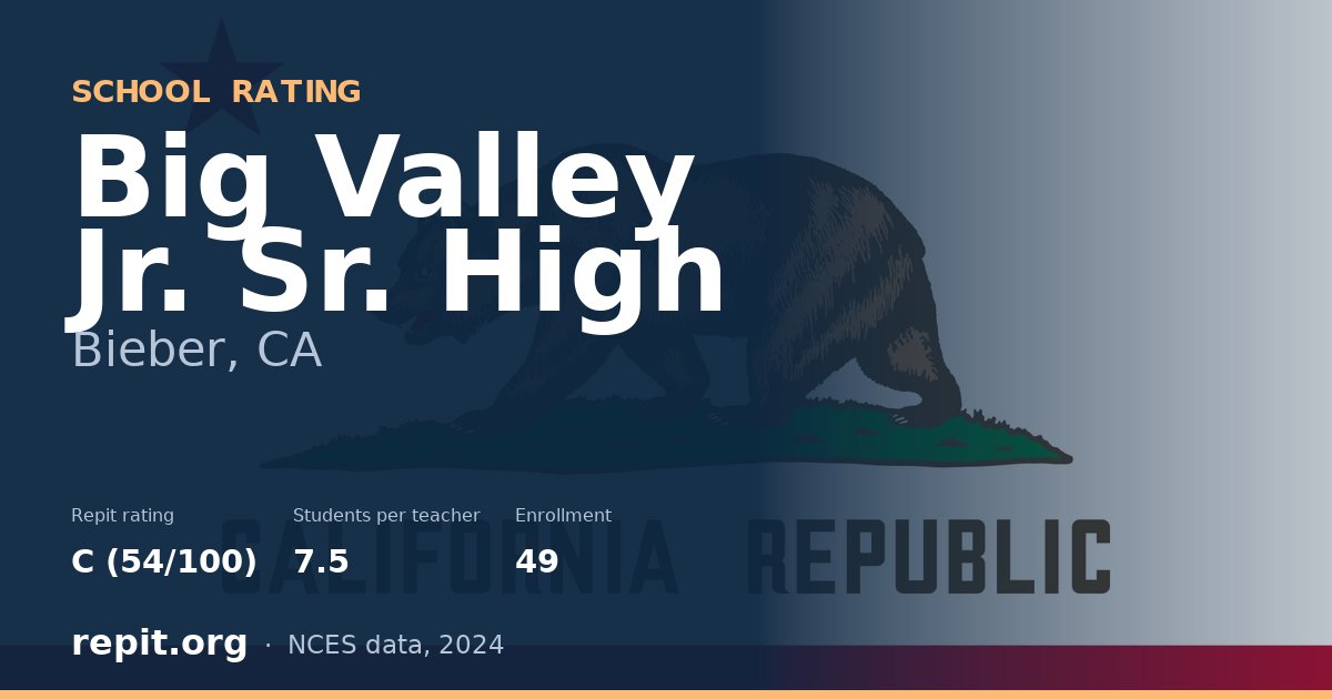 Big Valley Jr. Sr. High, Bieber, CA — Repit school rating C (54/100)