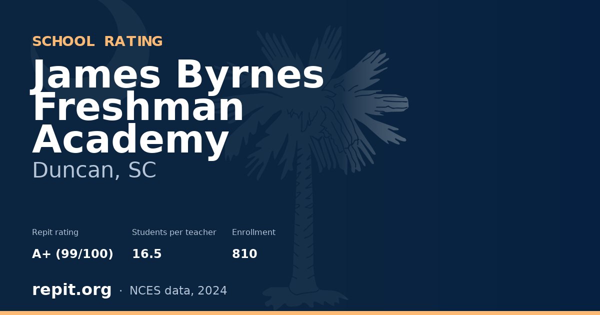 James Byrnes Freshman Academy, Duncan, SC — Repit school rating A+ (99/100)