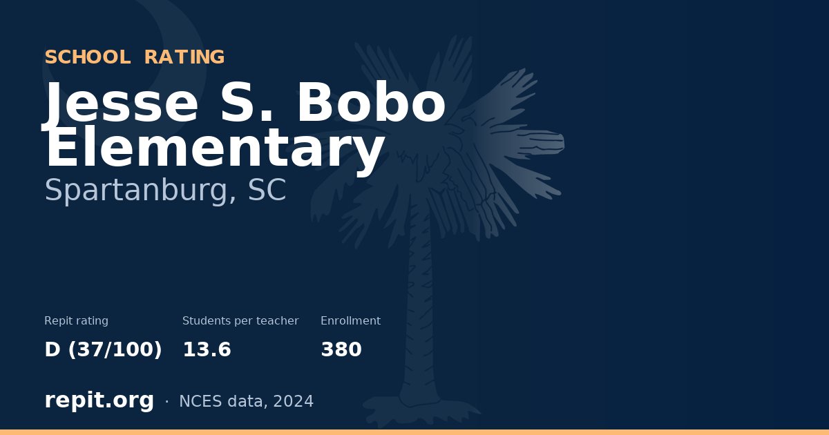 Jesse S. Bobo Elementary, Spartanburg, SC — Repit school rating D (37/100)