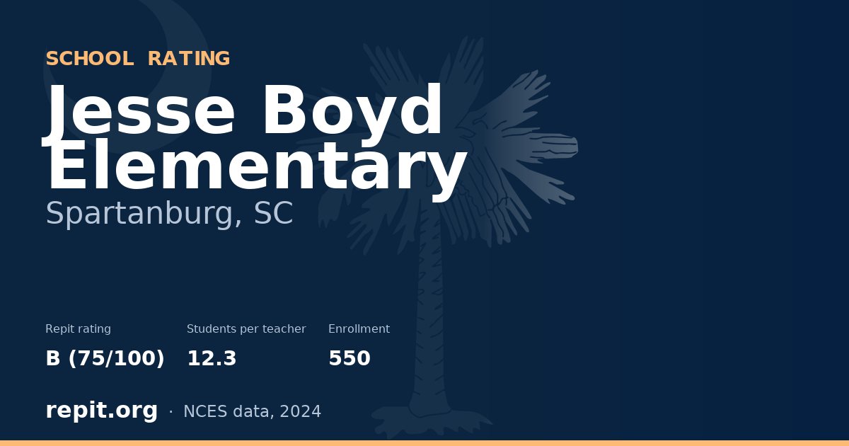 Jesse Boyd Elementary, Spartanburg, SC — Repit school rating B (75/100)