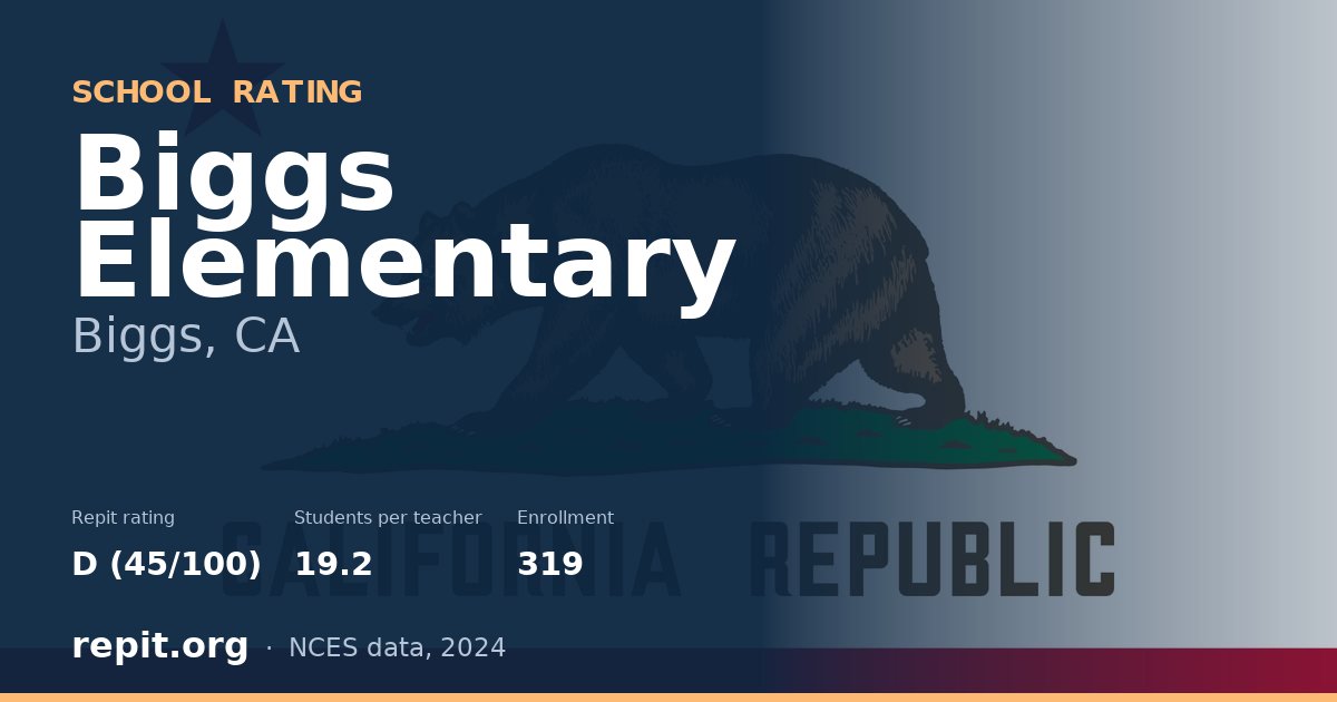 Biggs Elementary, Biggs, CA — Repit school rating D (45/100)
