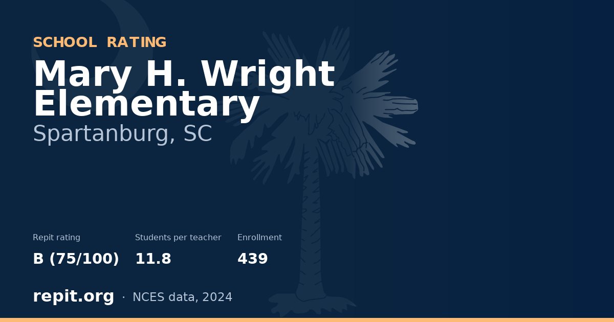 Mary H. Wright Elementary, Spartanburg, SC — Repit school rating B (75/100)