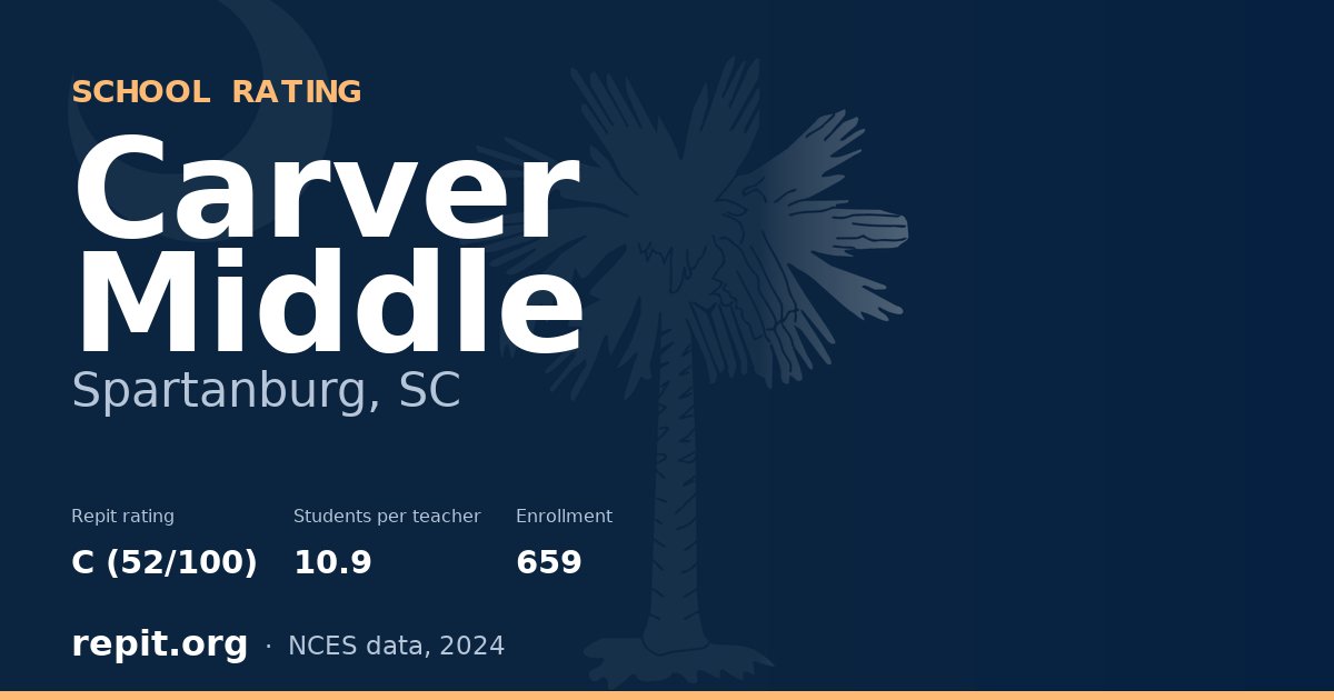 Carver Middle, Spartanburg, SC — Repit school rating C (52/100)