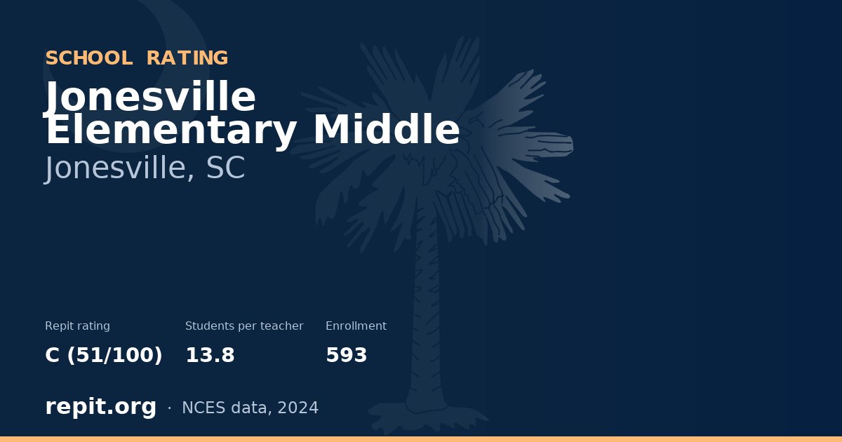 Jonesville Elementary Middle, Jonesville, SC — Repit school rating C (51/100)