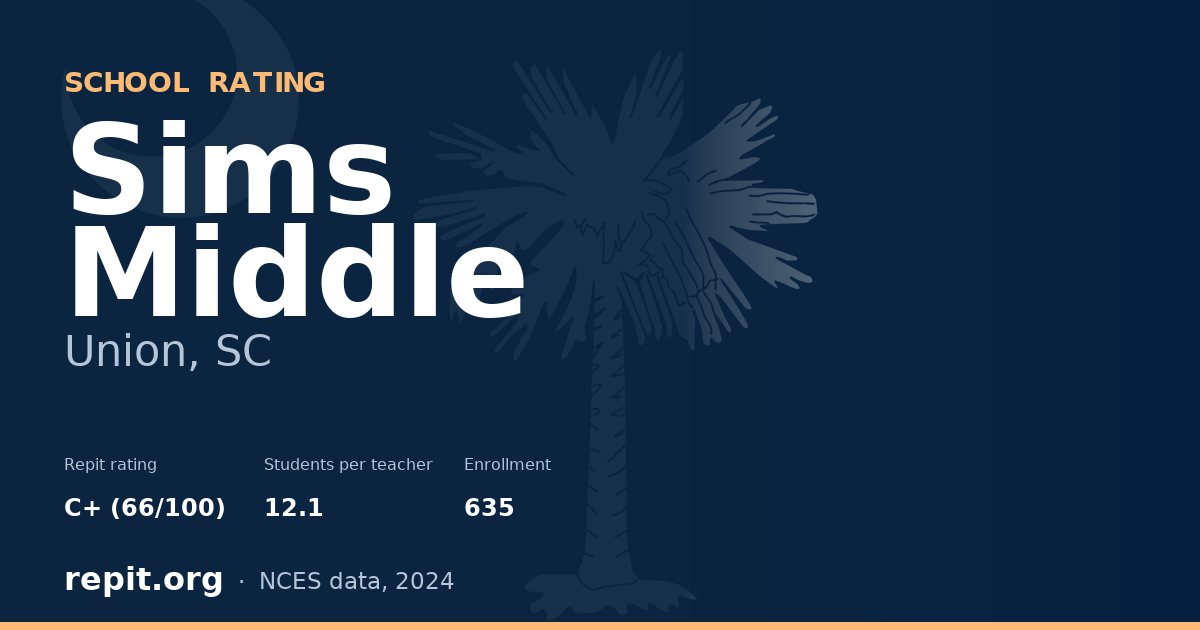 Sims Middle, Union, SC — Repit school rating C+ (66/100)