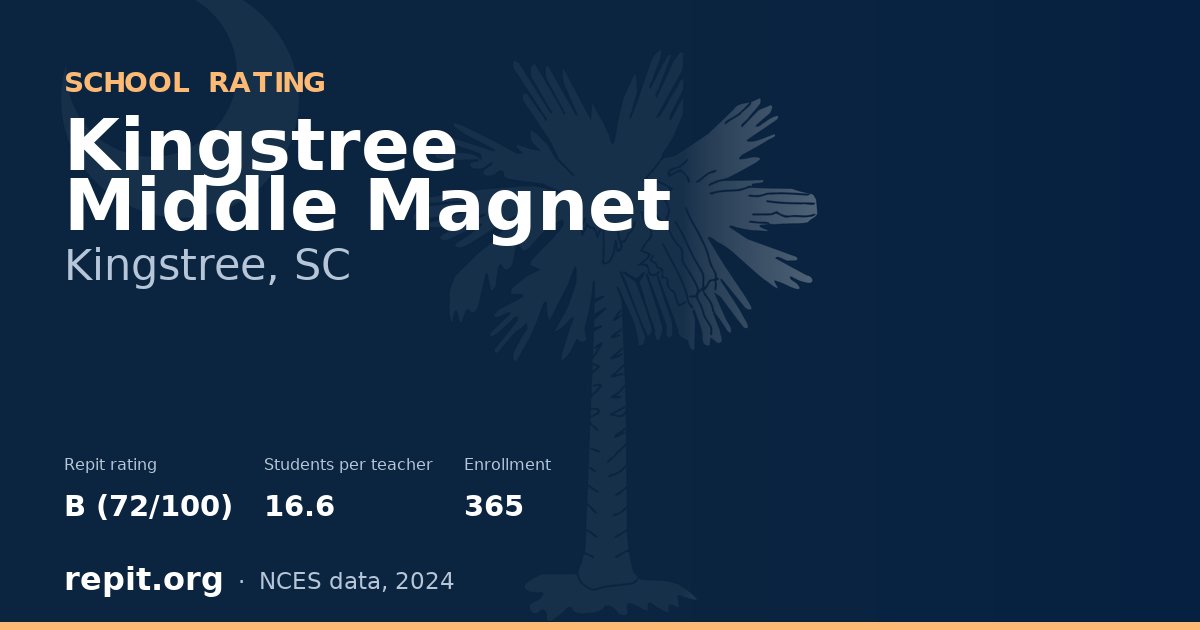 Kingstree Middle Magnet, Kingstree, SC — Repit school rating B (72/100)