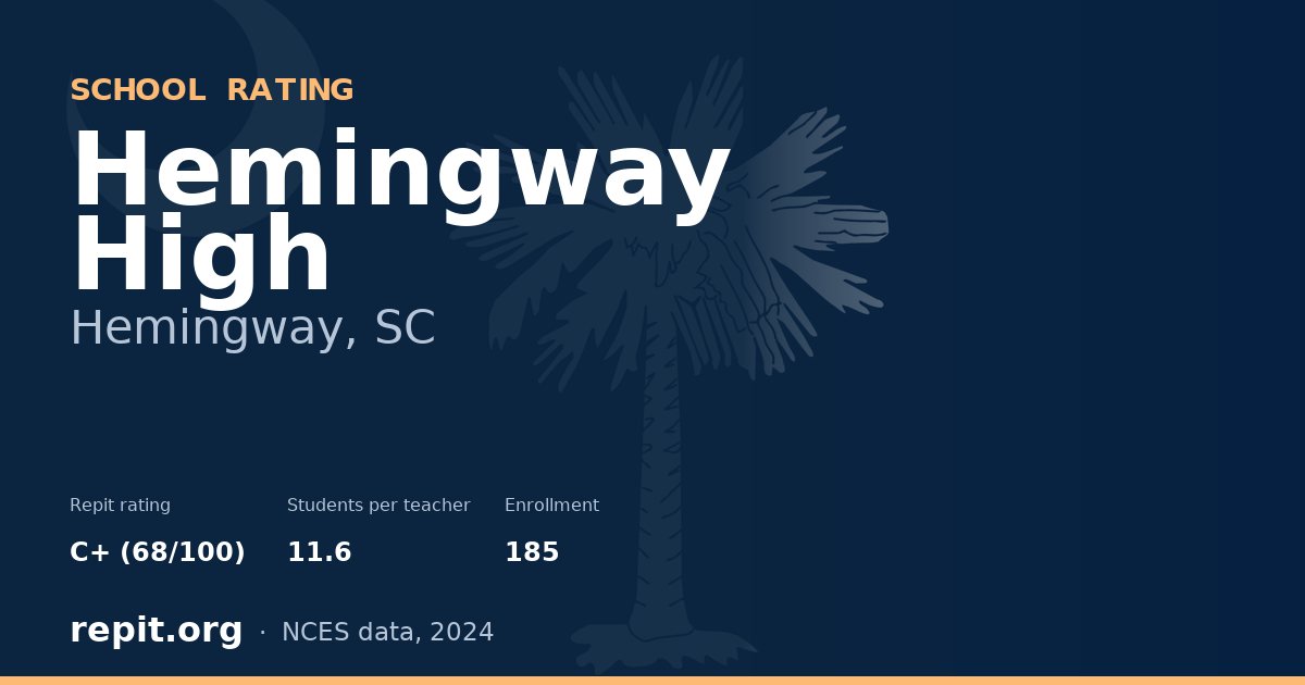 Hemingway High, Hemingway, SC — Repit school rating C+ (68/100)