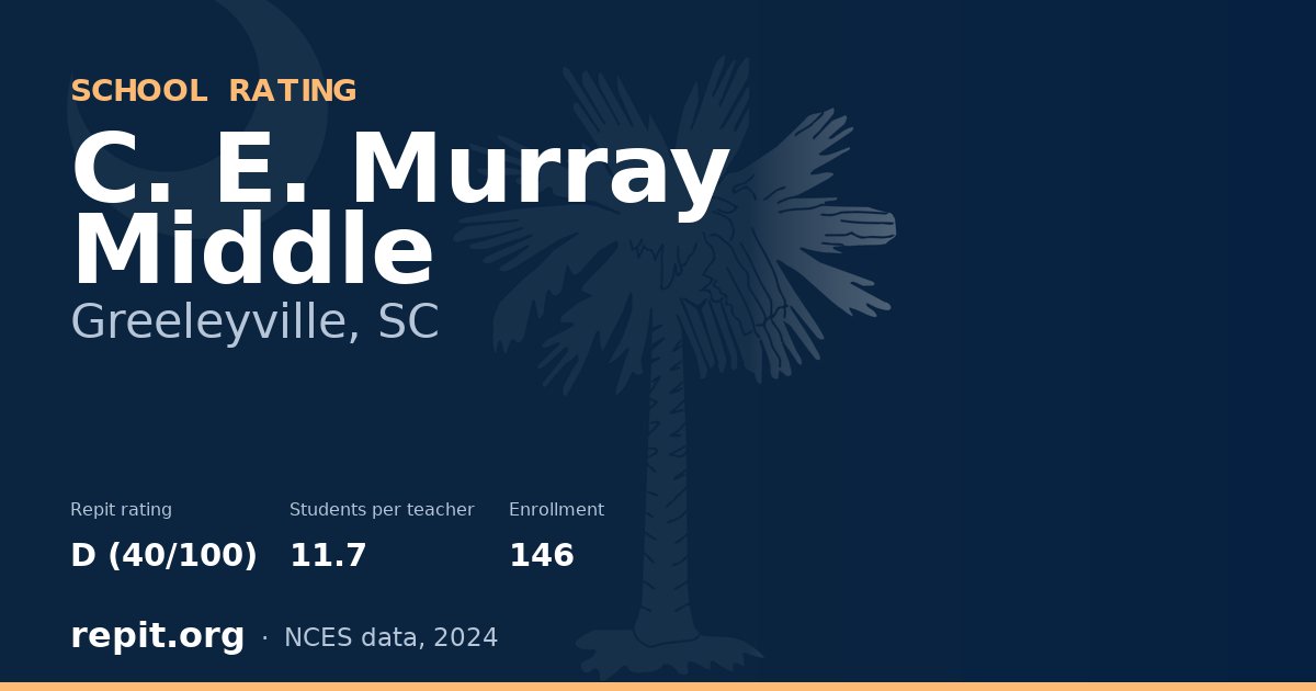 C. E. Murray Middle, Greeleyville, SC — Repit school rating D (40/100)