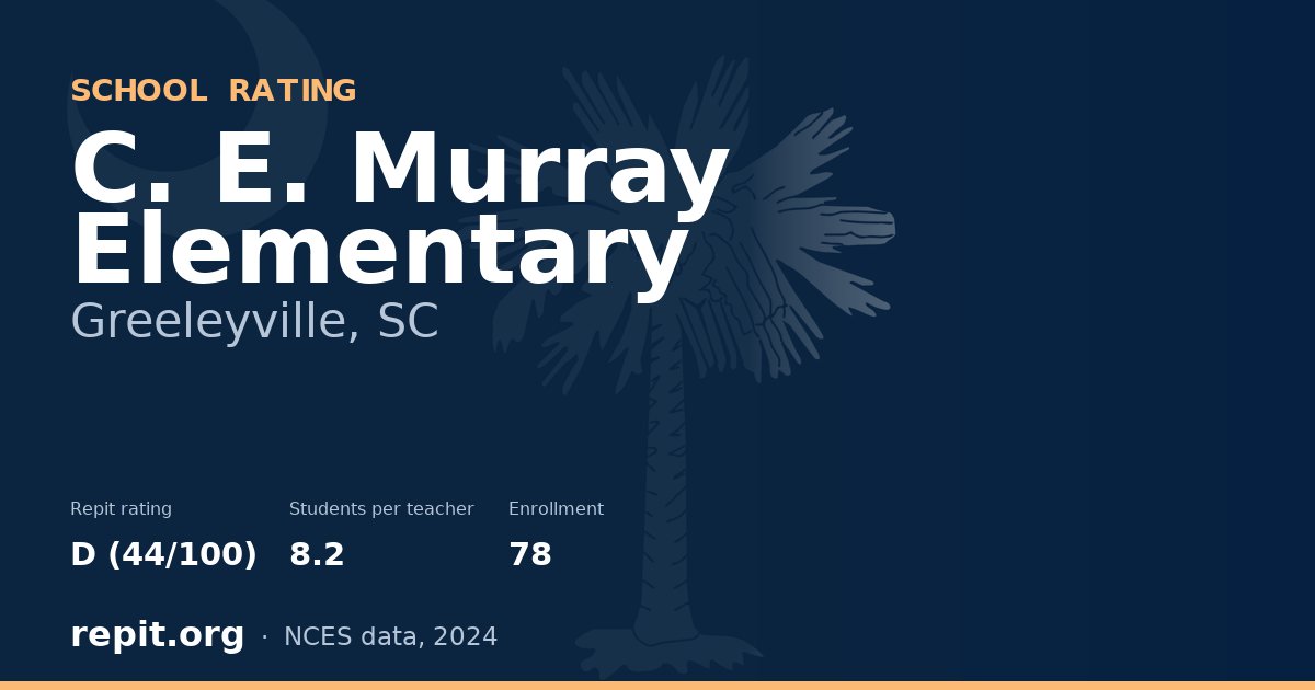 C. E. Murray Elementary, Greeleyville, SC — Repit school rating D (44/100)