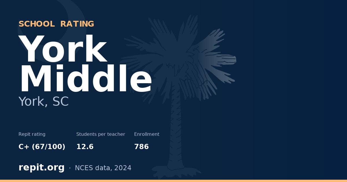 York Middle, York, SC — Repit school rating C+ (67/100)