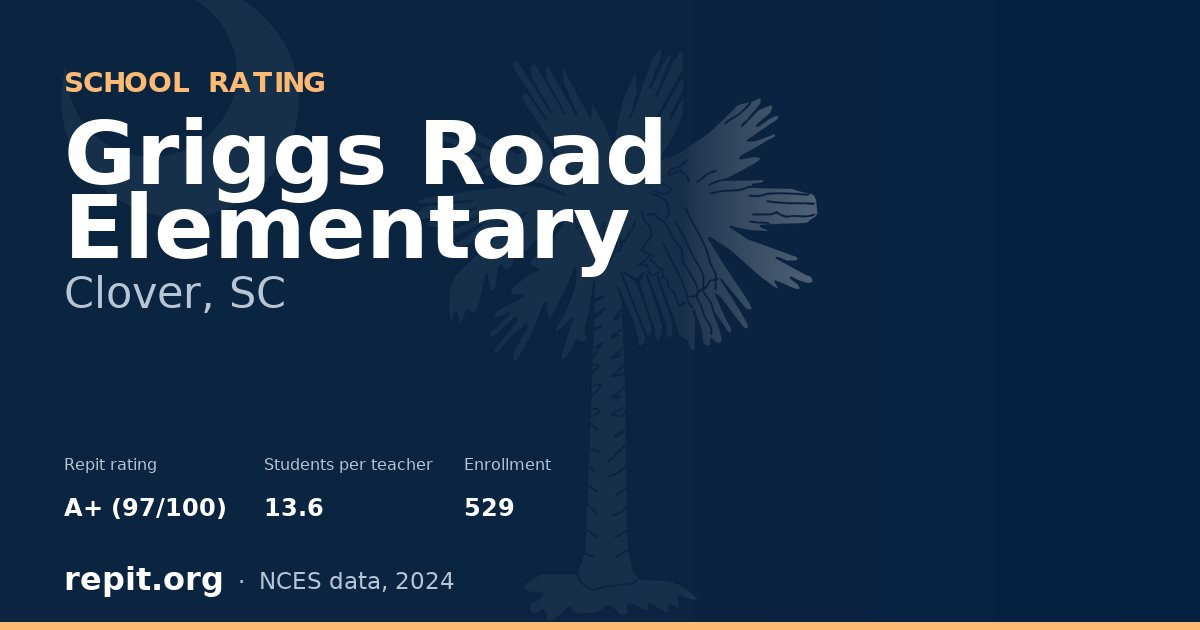 Griggs Road Elementary, Clover, SC — Repit school rating A+ (97/100)