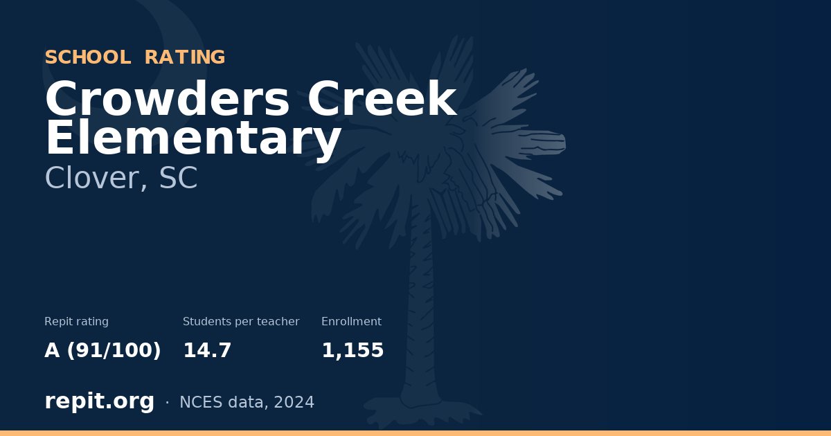 Crowders Creek Elementary, Clover, SC — Repit school rating A (91/100)