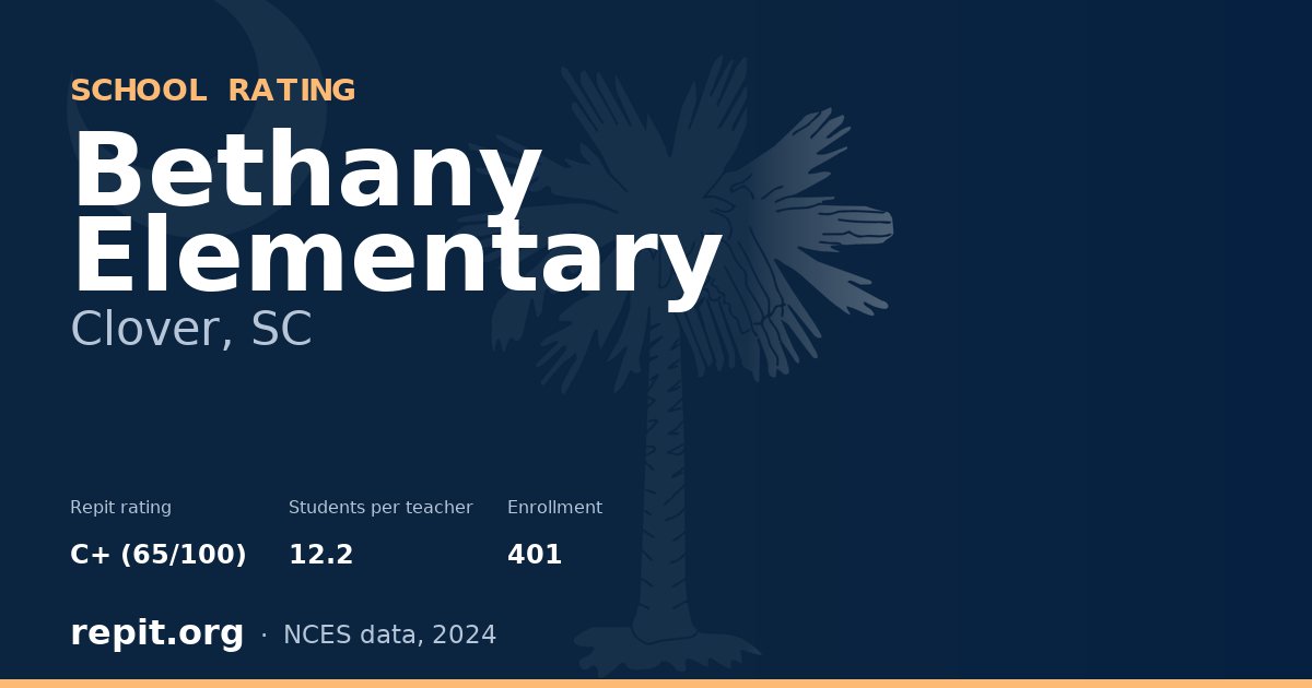 Bethany Elementary, Clover, SC — Repit school rating C+ (65/100)