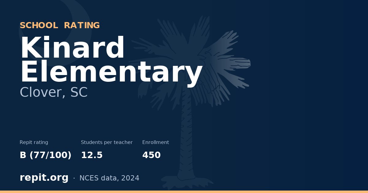 Kinard Elementary, Clover, SC — Repit school rating B (77/100)
