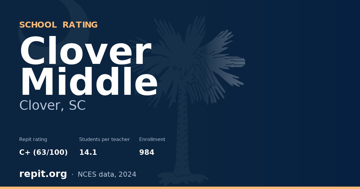 Clover Middle, Clover, SC — Repit school rating C+ (63/100)