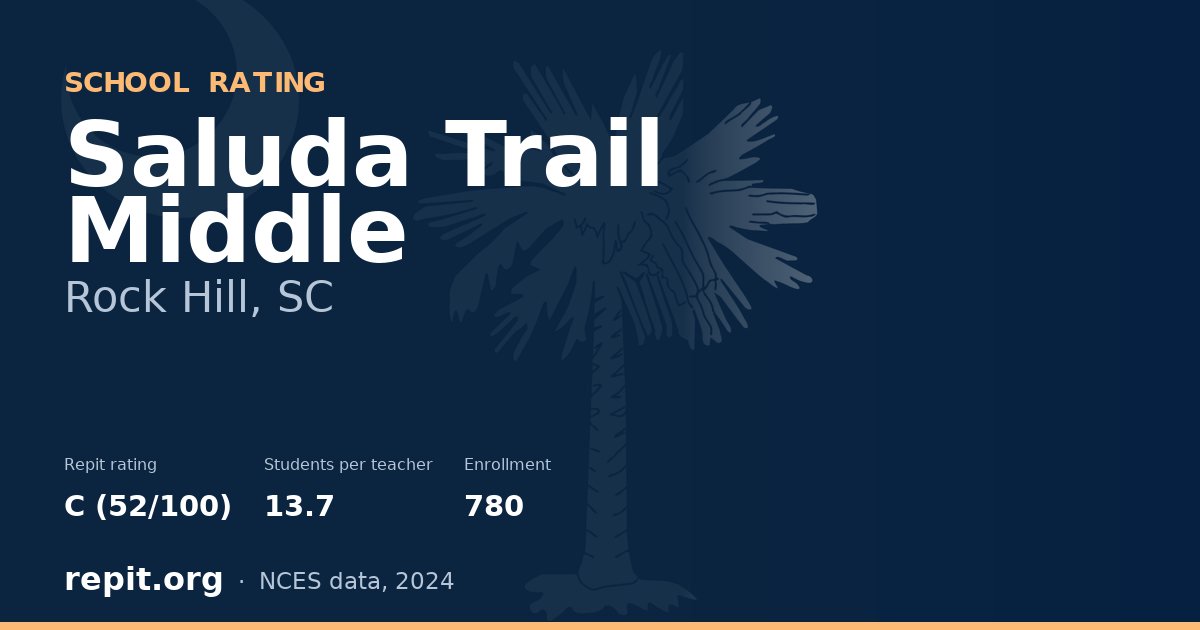 Saluda Trail Middle, Rock Hill, SC — Repit school rating C (52/100)