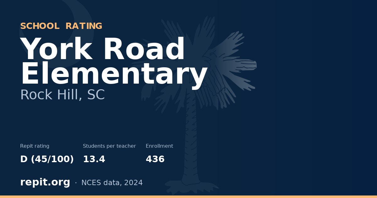 York Road Elementary, Rock Hill, SC — Repit school rating D (45/100)