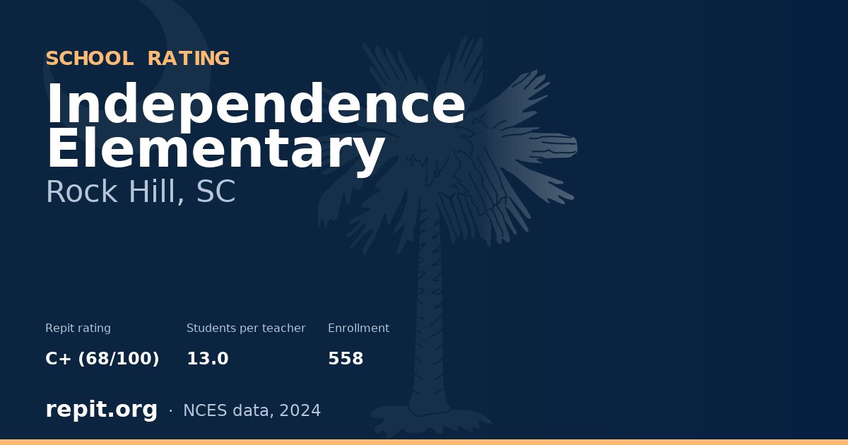 Independence Elementary, Rock Hill, SC — Repit school rating C+ (68/100)