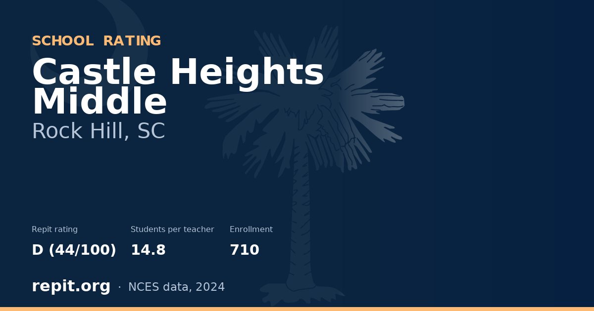 Castle Heights Middle, Rock Hill, SC — Repit school rating D (44/100)