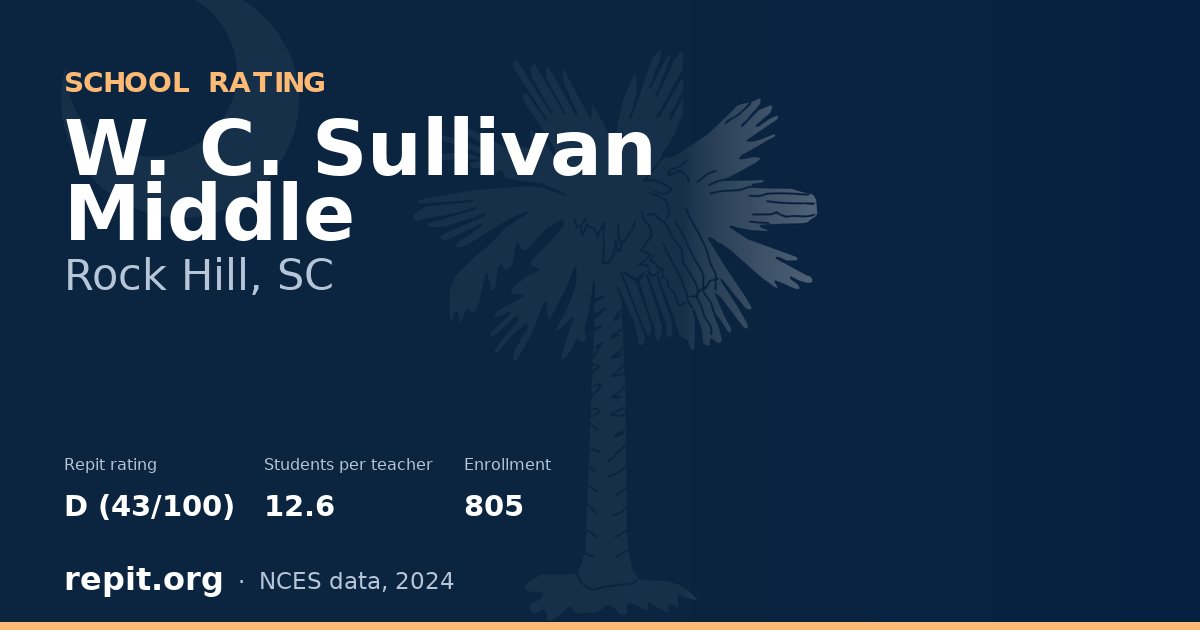 W. C. Sullivan Middle, Rock Hill, SC — Repit school rating D (43/100)