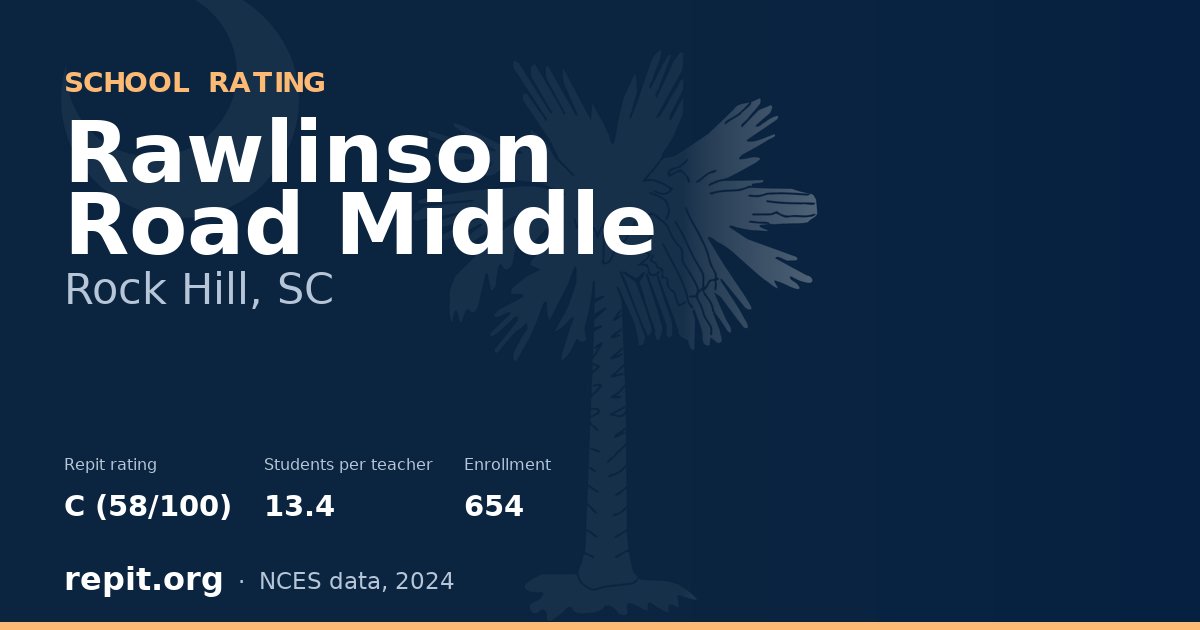 Rawlinson Road Middle, Rock Hill, SC — Repit school rating C (58/100)