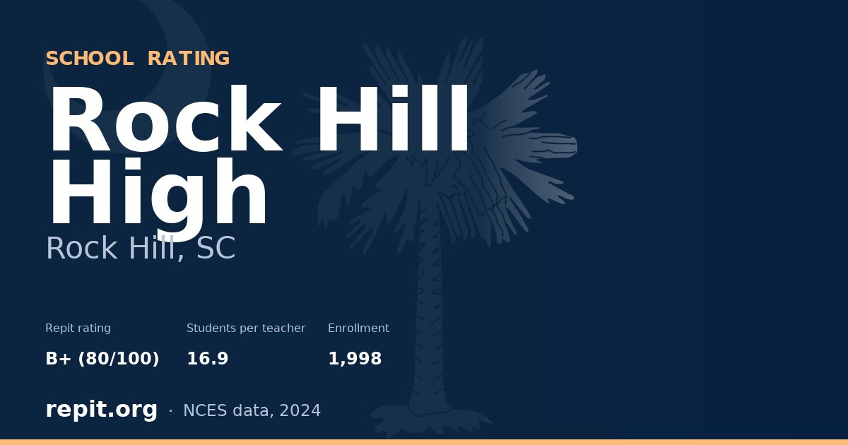 Rock Hill High, Rock Hill, SC — Repit school rating B+ (80/100)