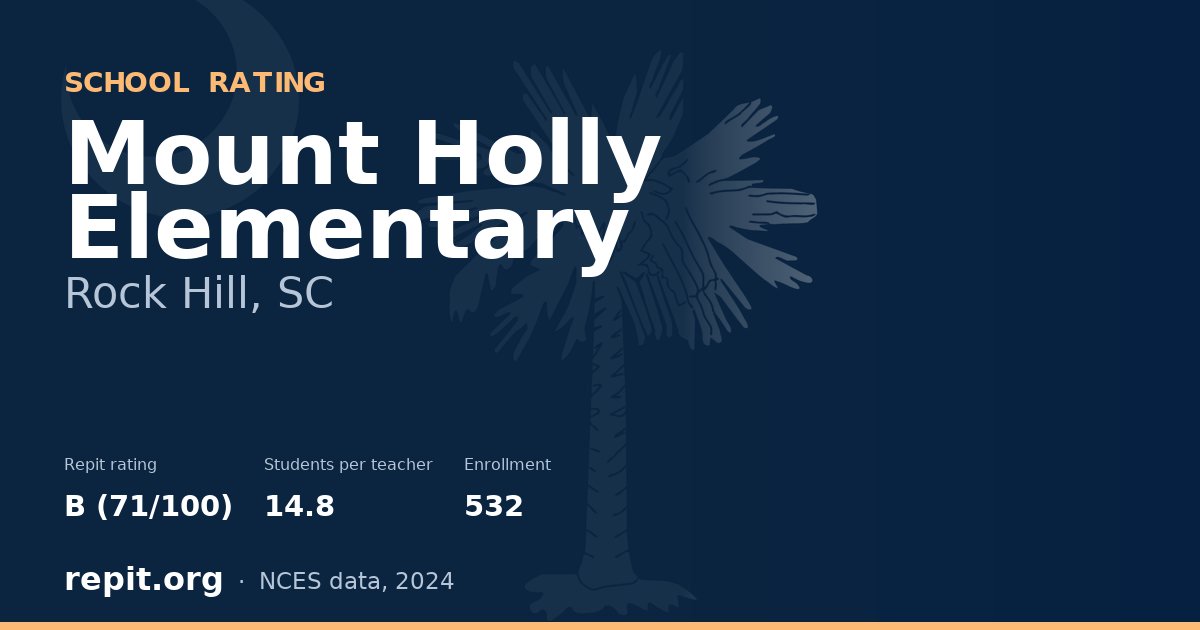 Mount Holly Elementary, Rock Hill, SC — Repit school rating B (71/100)