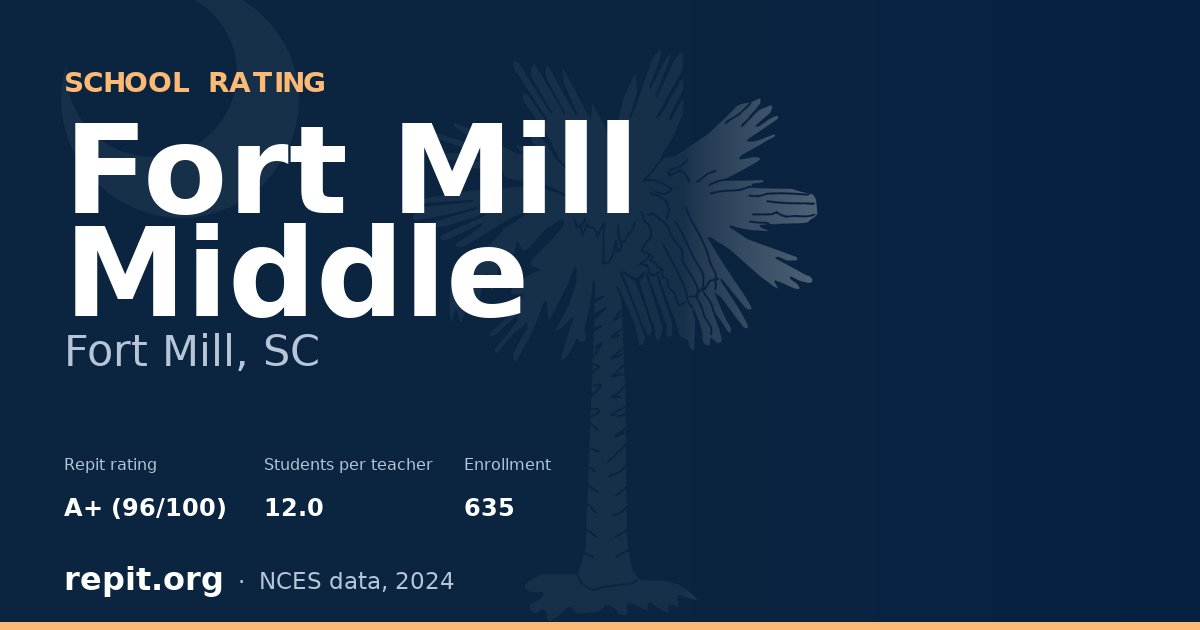 Fort Mill Middle, Fort Mill, SC — Repit school rating A+ (96/100)