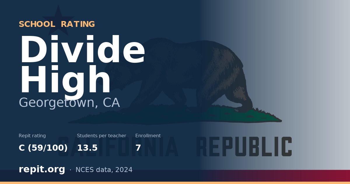 Divide High, Georgetown, CA — Repit school rating C (59/100)