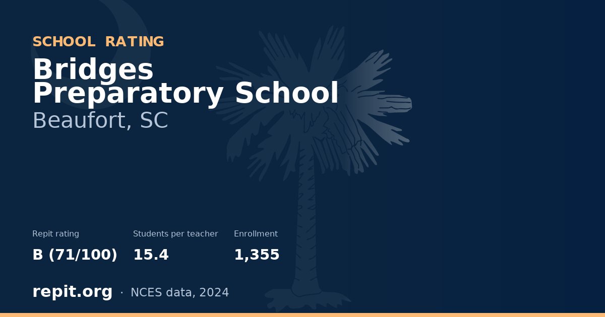 Bridges Preparatory School, Beaufort, SC — Repit school rating B (71/100)