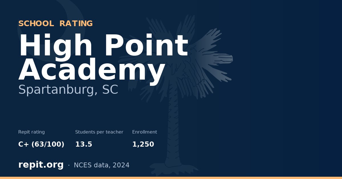 High Point Academy, Spartanburg, SC — Repit school rating C+ (63/100)