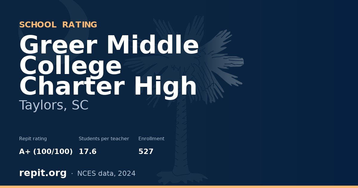 Greer Middle College Charter High, Taylors, SC — Repit school rating A+ (100/100)