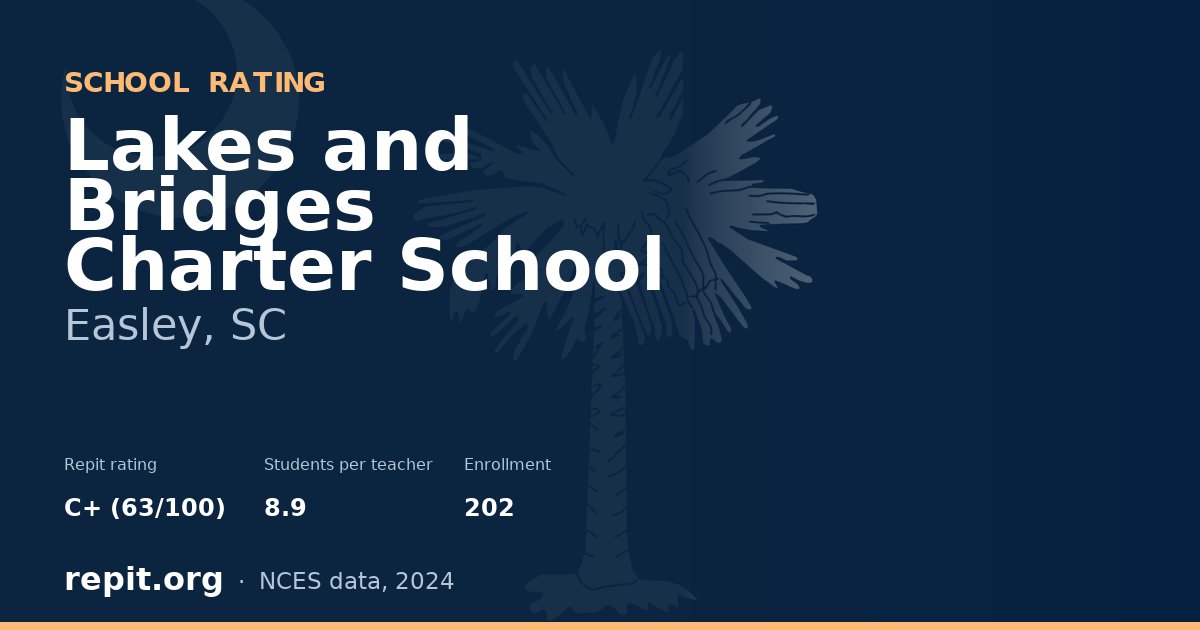 Lakes and Bridges Charter School, Easley, SC — Repit school rating C+ (63/100)