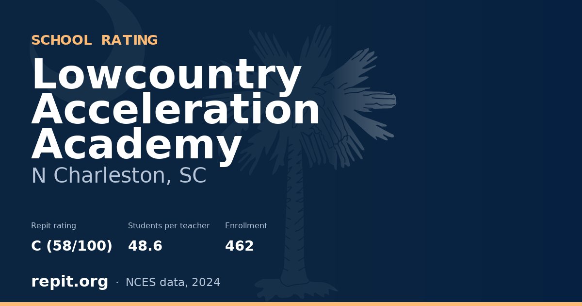 Lowcountry Acceleration Academy, N Charleston, SC — Repit school rating C (58/100)