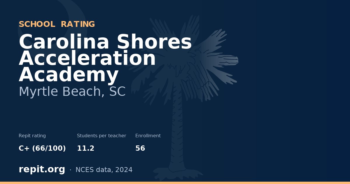 Carolina Shores Acceleration Academy, Myrtle Beach, SC — Repit school rating C+ (66/100)