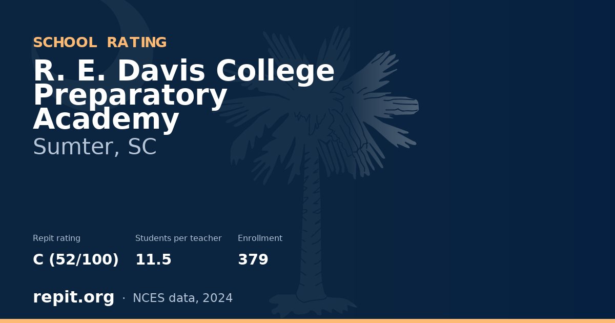 R. E. Davis College Preparatory Academy, Sumter, SC — Repit school rating C (52/100)