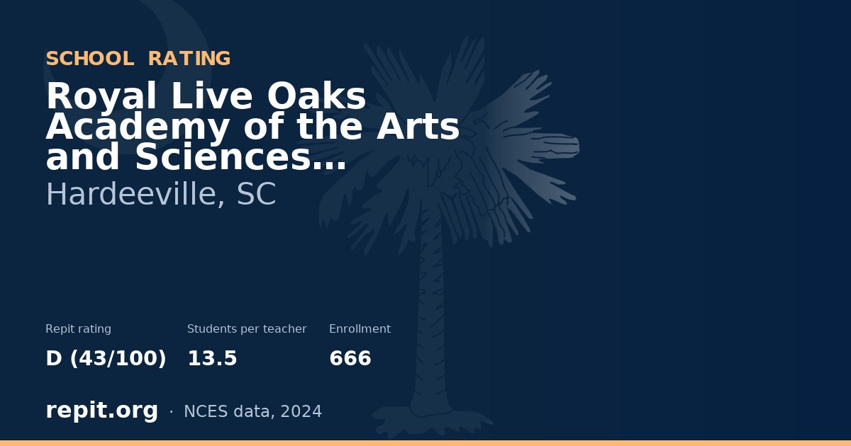 Royal Live Oaks Academy of the Arts and Sciences Charter Sch, Hardeeville, SC — Repit school rating D (43/100)