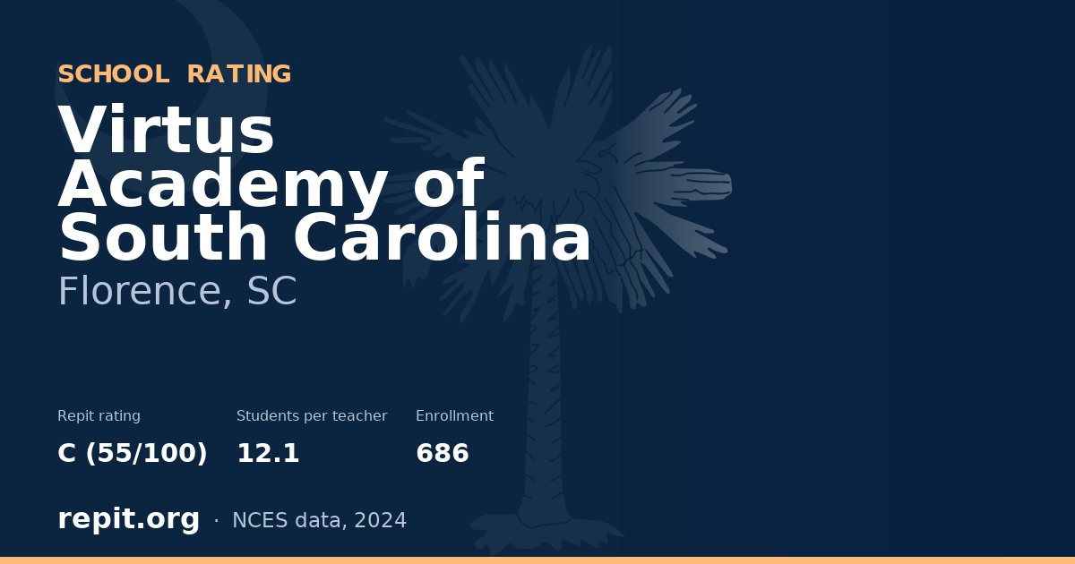 Virtus Academy of South Carolina, Florence, SC — Repit school rating C (55/100)