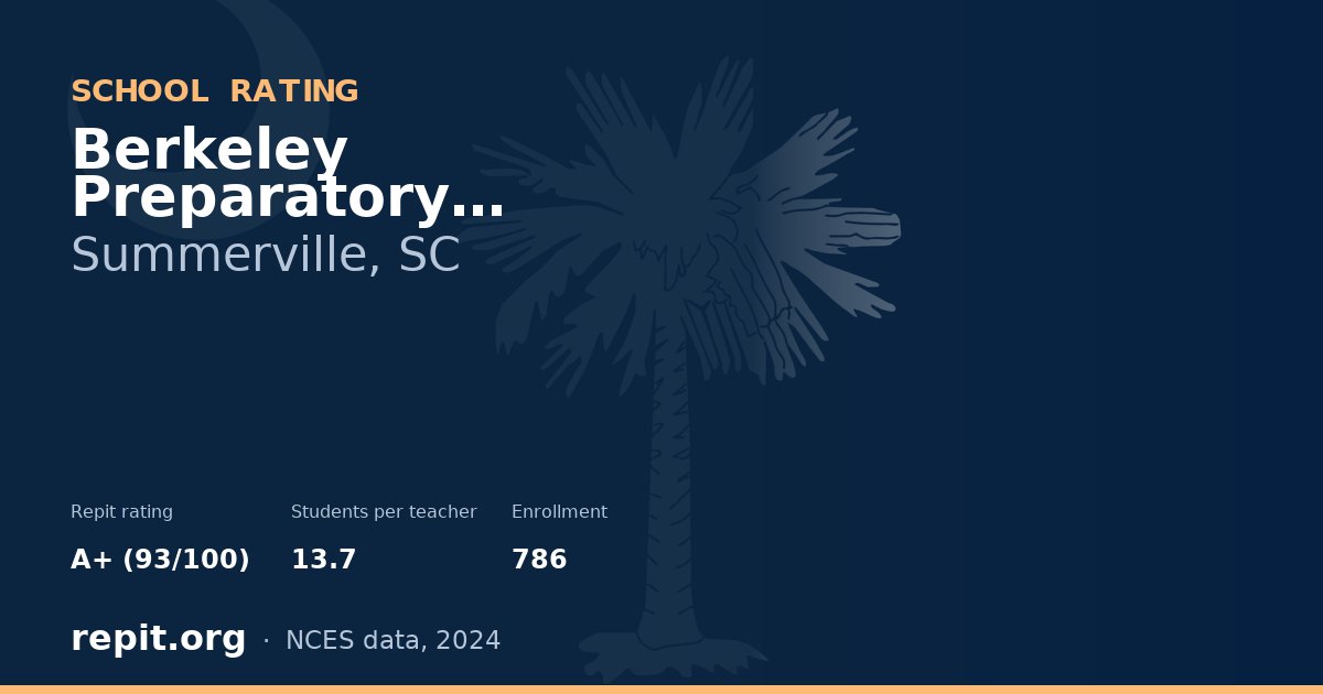 Berkeley Preparatory Academy, Summerville, SC — Repit school rating A+ (93/100)