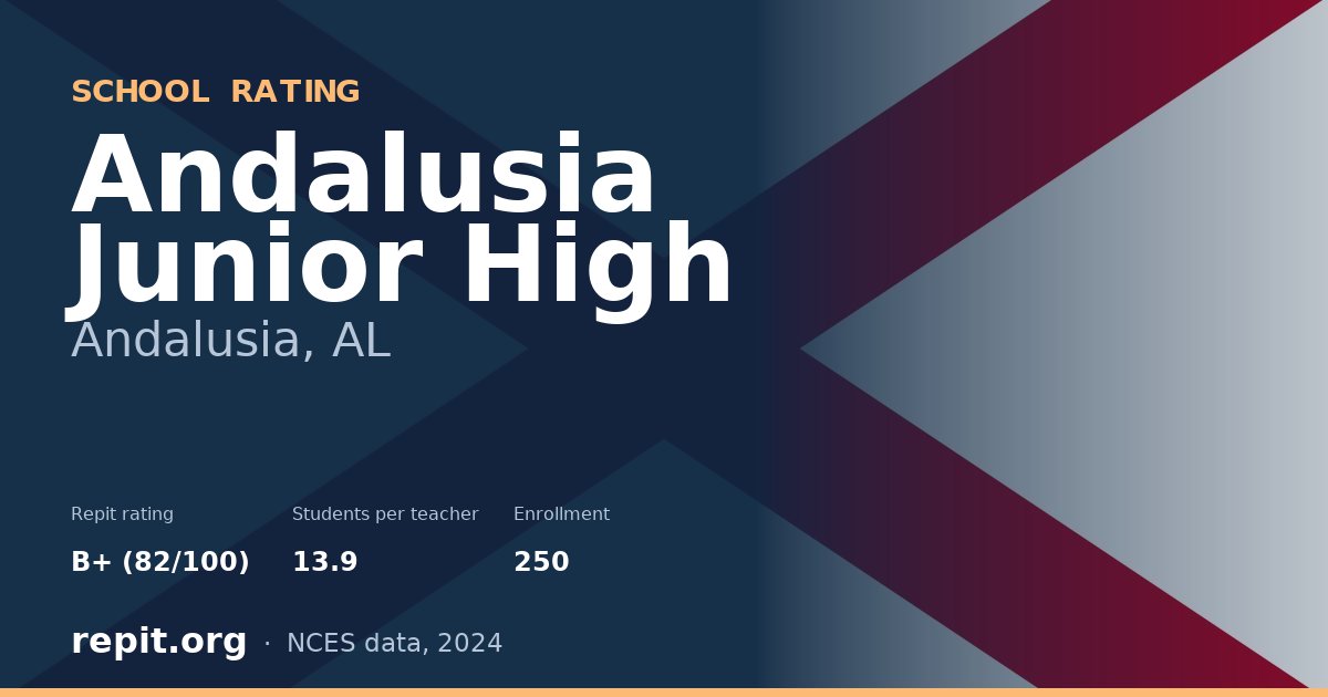 Andalusia Junior High, Andalusia, AL — Repit school rating B+ (82/100)