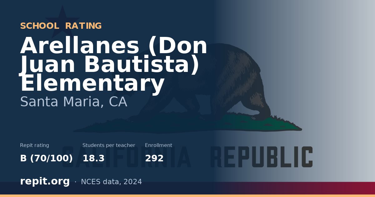 Arellanes (Don Juan Bautista) Elementary, Santa Maria, CA — Repit school rating B (70/100)