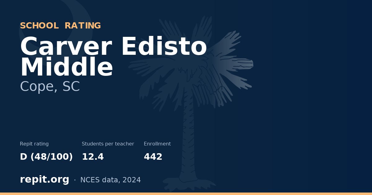 Carver Edisto Middle, Cope, SC — Repit school rating D (48/100)