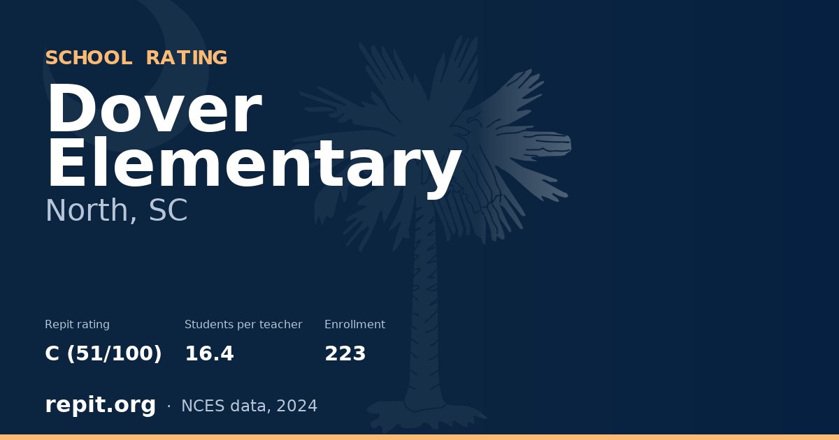 Dover Elementary, North, SC — Repit school rating C (51/100)