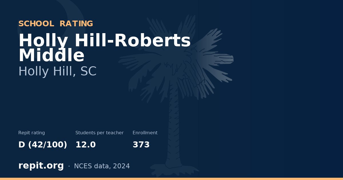 Holly Hill-Roberts Middle, Holly Hill, SC — Repit school rating D (42/100)