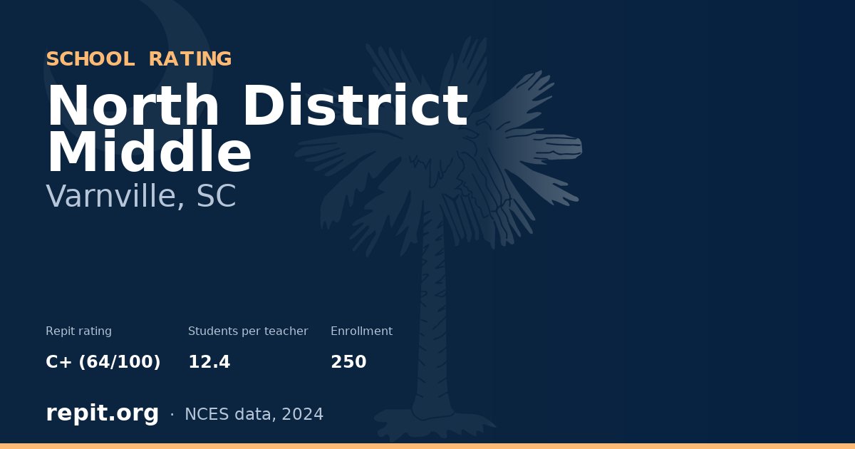 North District Middle, Varnville, SC — Repit school rating C+ (64/100)
