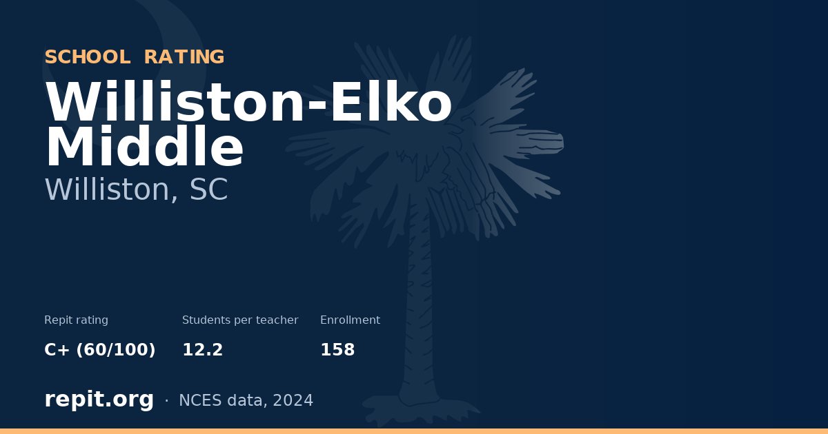 Williston-Elko Middle, Williston, SC — Repit school rating C+ (60/100)