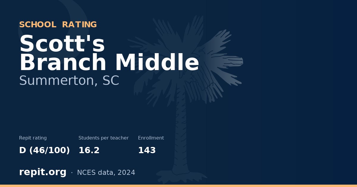 Scott's Branch Middle, Summerton, SC — Repit school rating D (46/100)