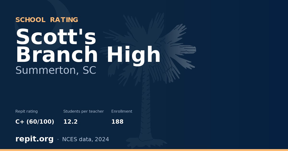 Scott's Branch High, Summerton, SC — Repit school rating C+ (60/100)